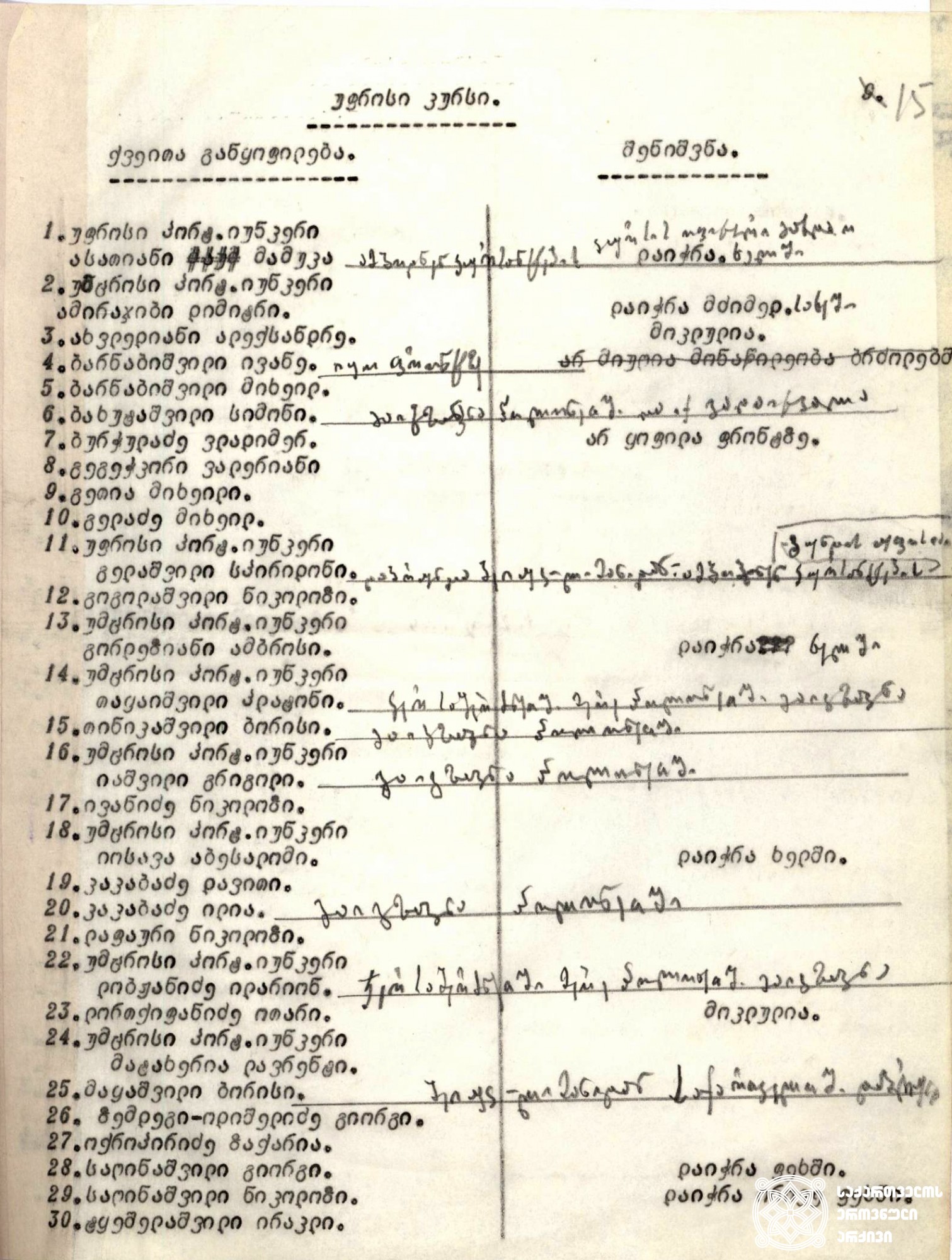 რუსეთ-საქართველოს 1921 წლის ომში მონაწილე უფროსი კურსის იუნკერთა სიის ნაწილი. <br>

სიაში ჩამოთვლილთაგან ალექსანდრე ახვლედიანი და ოთარ ლორთქიფანიძე ბრძოლაში დაიღუპნენ, ნაწილმა კი სხვადასხვა სახის ჭრილობა მიიღო. 
<br>

Part of the list with the names of senior course Junkers, participating in Russian-Georgian war in 1921. <br>

From the listed Alexander Akhvlediani and Otar Lortkipanidze died in battle, others had different types of injuries.